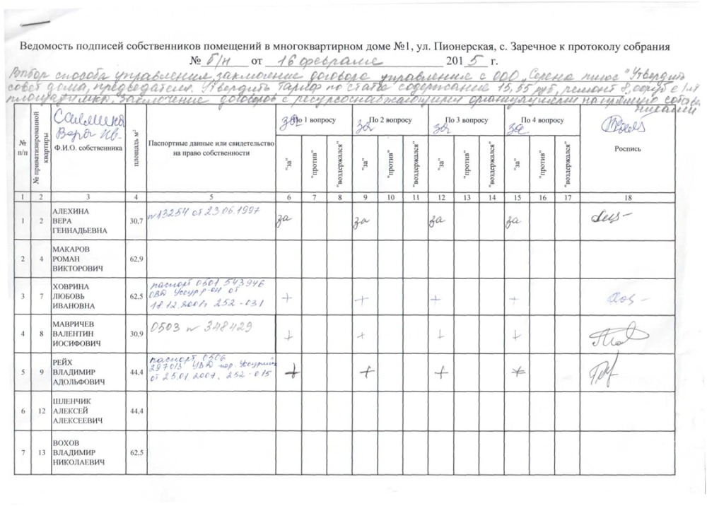 Реестр решений. Образец листа голосования собственников МКД. Приложение к протоколу общего собрания собственников.