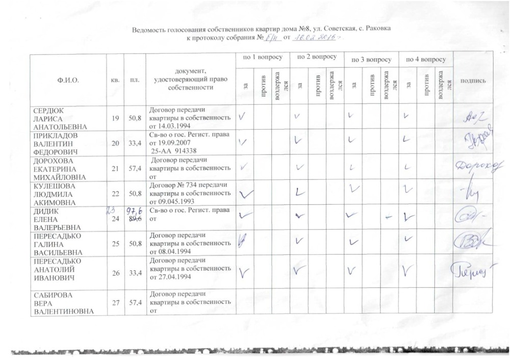 Реестр голосования собственников помещений в многоквартирном доме образец 2021