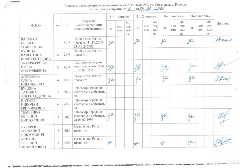 Образец листа голосования собственников мкд