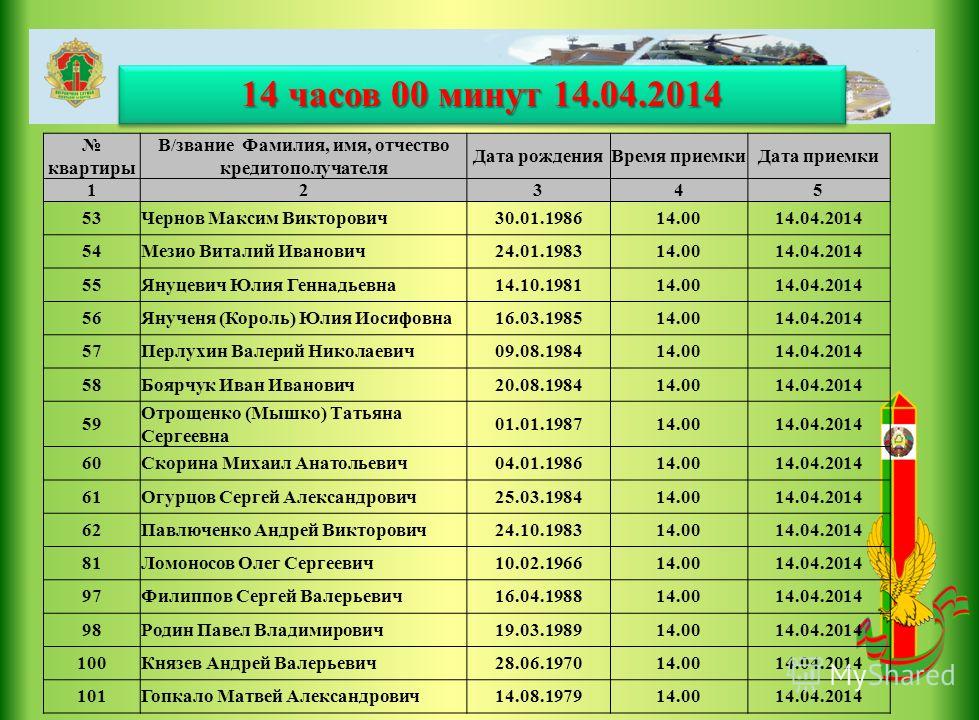 Проверить очередь на жилье. Список нуждающихся в жилье. Список очередников на улучшение жилищных условий. Номер очереди на квартиру. Очередь на квартиру в Речице список.