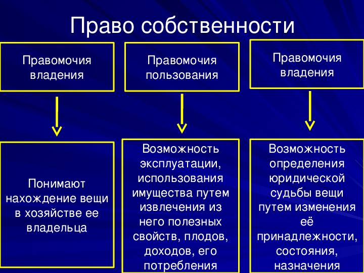 С какого момента возникает авторское право в отношении произведения созданного в компьютере