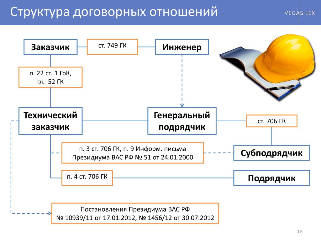 Кто может быть заказчиком проекта