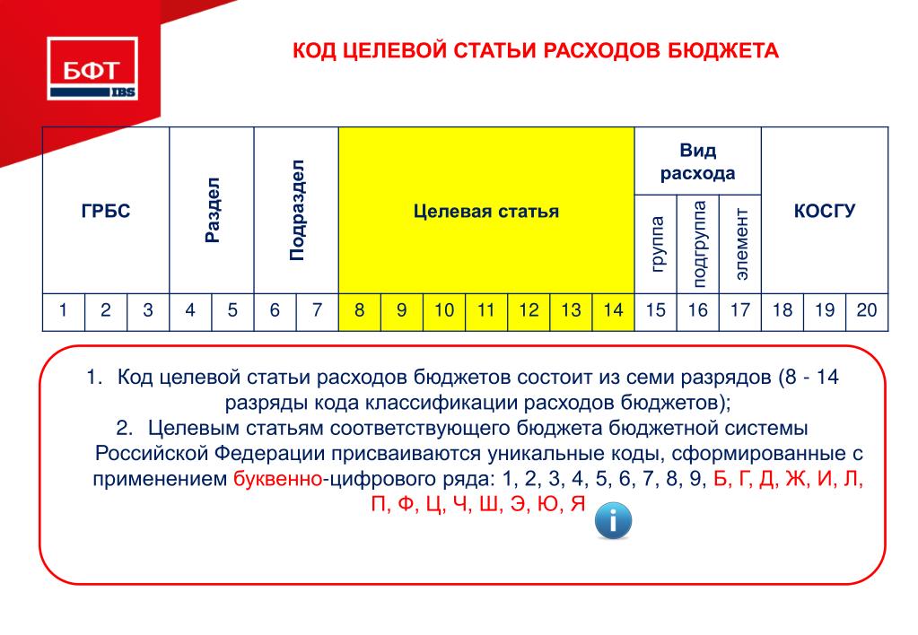 Расшифровка классификатора