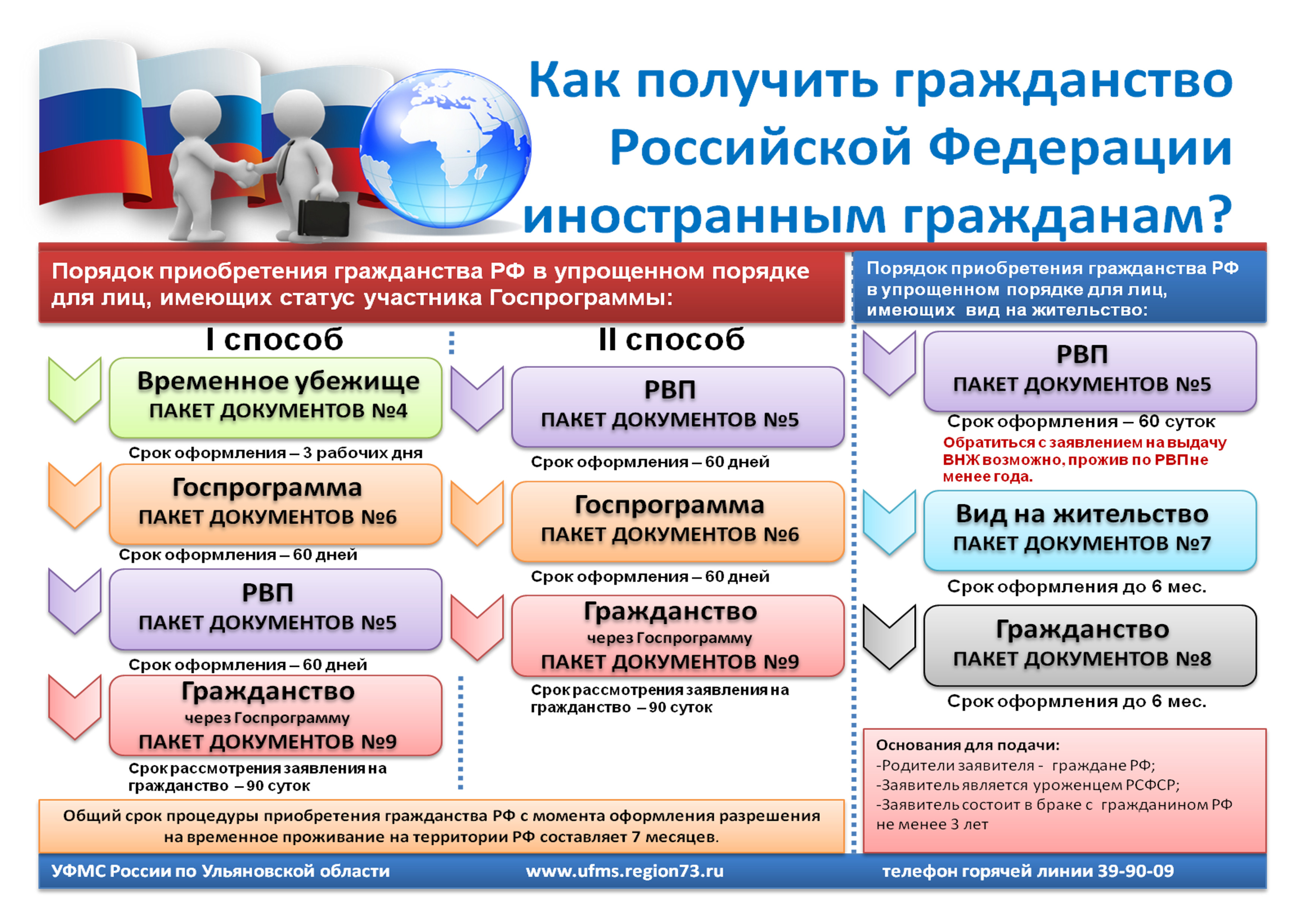 Гражданство российской федерации план