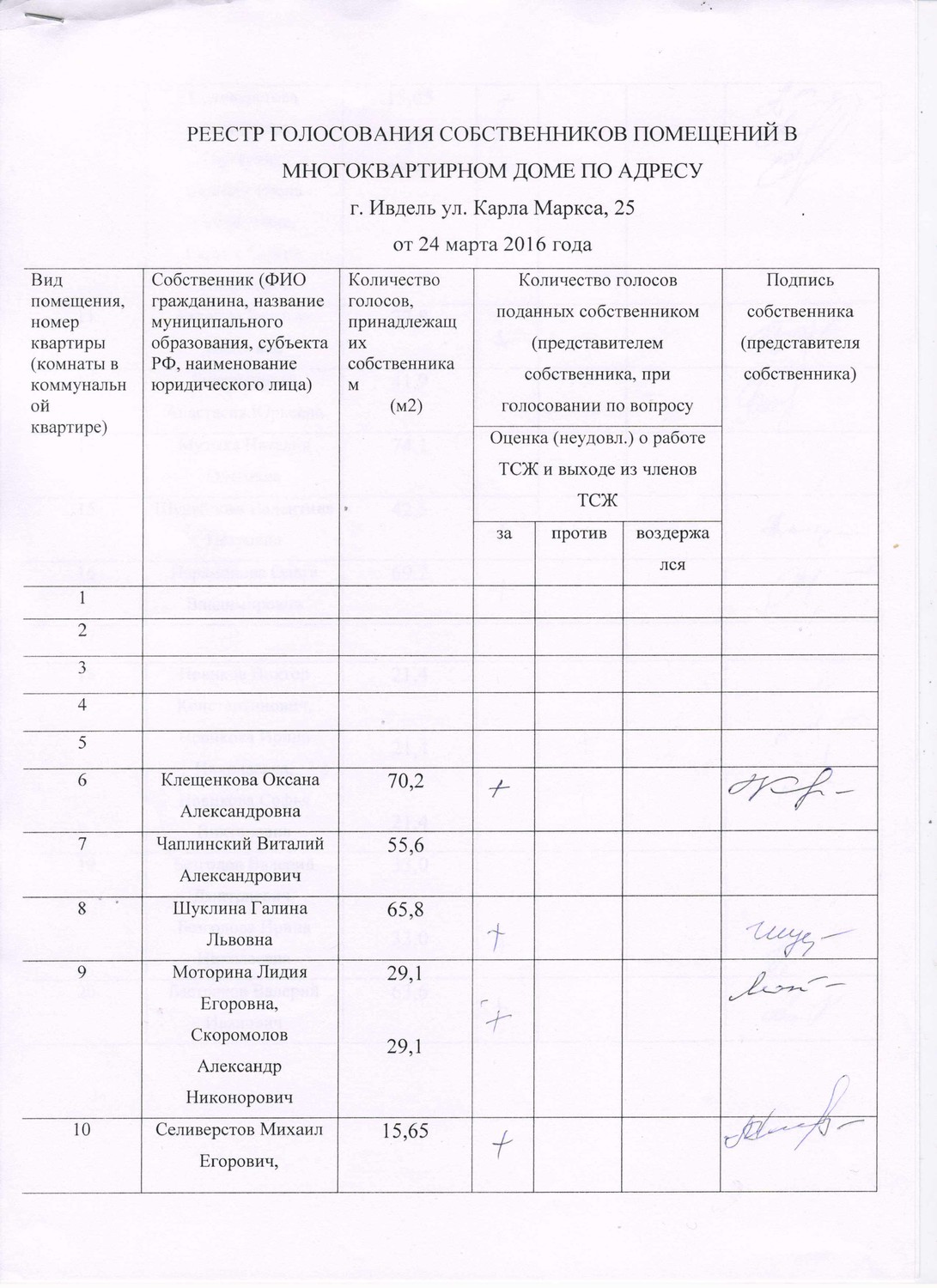 Реестр собственников мкд для проведения собрания образец