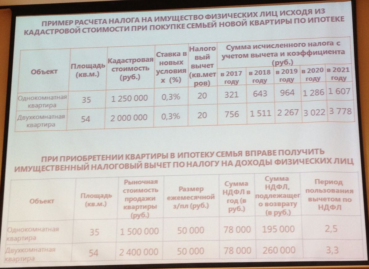 Посчитать Кадастровую Стоимость Квартиры Онлайн