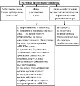 Порядок разработки проекта соглашения и заключения соглашения