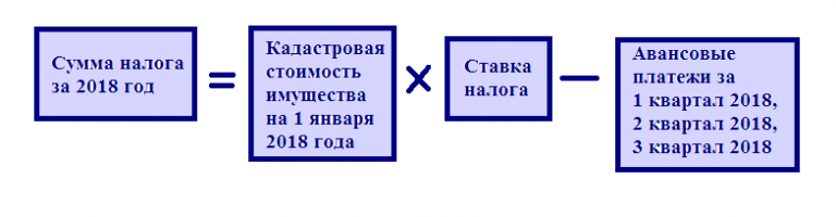 Как рассчитывается стоимость каско