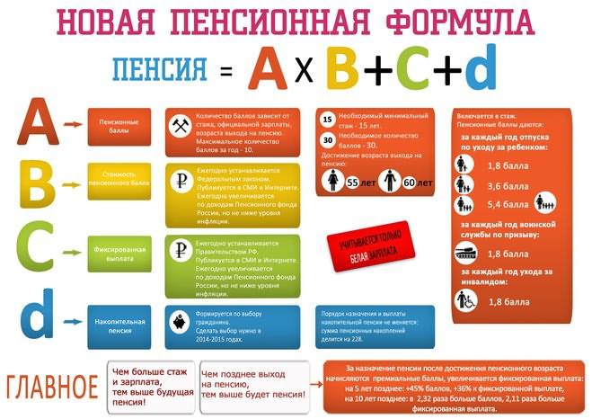 Почему в приложении пфр не меняется стаж работы