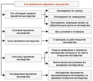 Наследство гранта безрученко