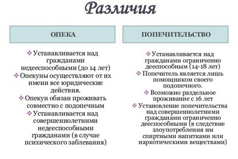 Автобиография образец для опеки над несовершеннолетним ребенком для женщин в ручную