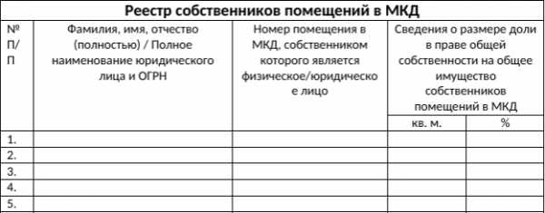 По каким причинам 1с может потребовать исключить мкд из реестра связной