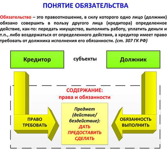 Изучается предложение о вложении средств в некоторый трехлетний инвестиционный проект