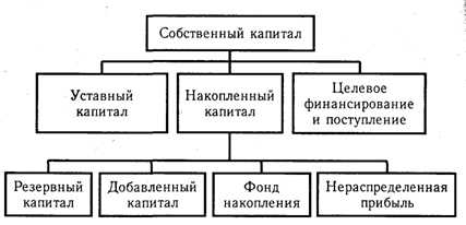 Можно ли увеличить уставной капитал по эцп