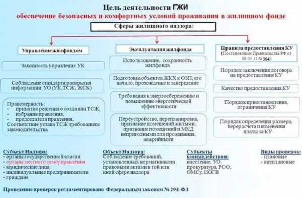 Как описать свой функционал руководству пример