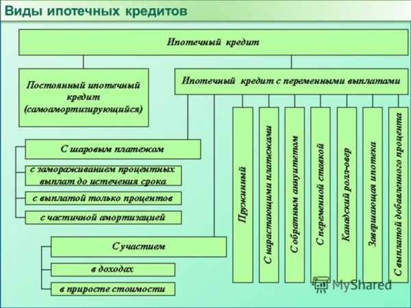 Как заработать на ипотеке схема