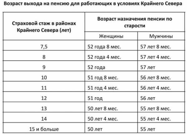 Минимальный трудовой стаж для выхода на пенсию – общий трудовой период