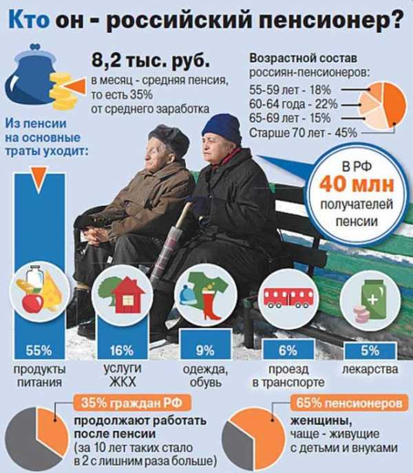 Минимальный трудовой стаж для выхода на пенсию – общий трудовой период