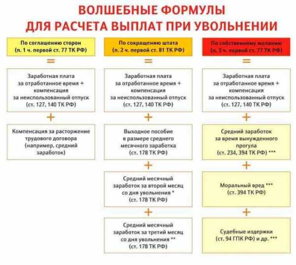 Руководство принимает решение по сокращению штата уменьшению продолжительности рабочего дня