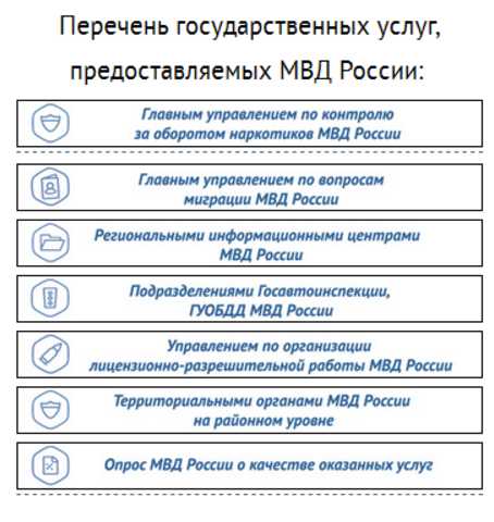 Мвд рф проверка авто