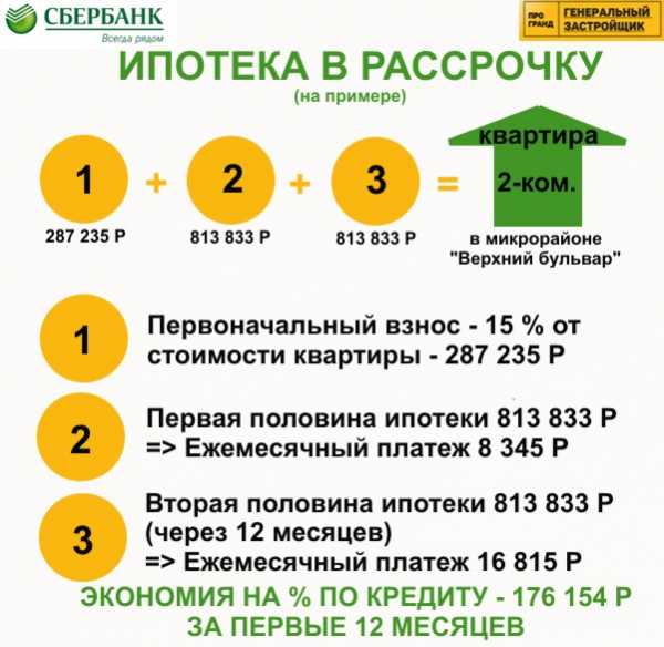 Снижение процентной ставки по ипотеке 2018  Срочно Сбербанк снизил ставки по ипотеке. Как теперь снизить процентные ставки по ипотечному кредиту  САМАЯ СУТЬ - Агентство недвижимости БазЭл