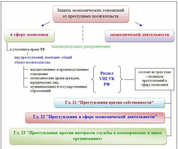 Экономические преступления картинки