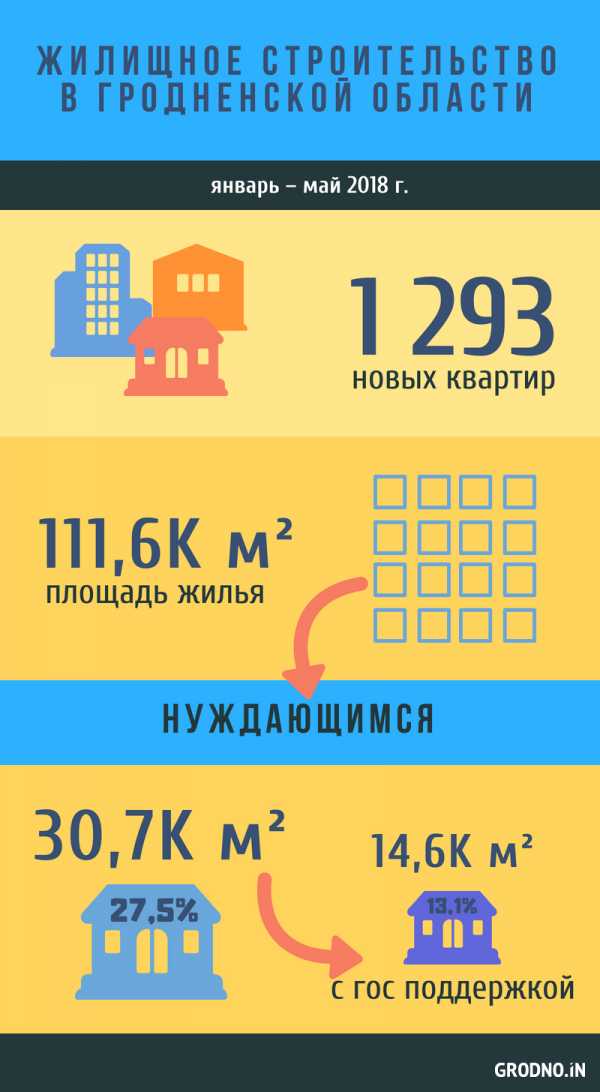 Может ли фирма выпускающая компьютеры одновременно заниматься строительством жилья